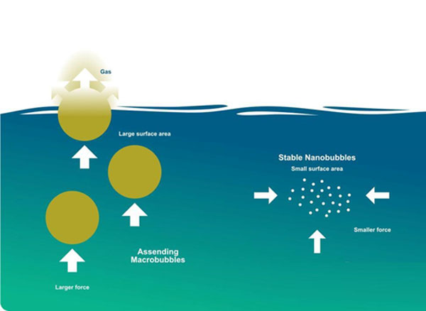 Phương pháp nanobubble cho tháp oxy hóa xử lý môi trường