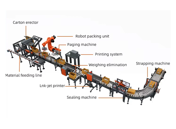 Hệ thống đóng gói sản phẩm tự động Senpack